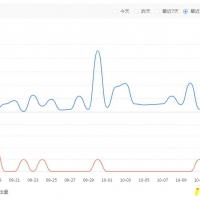 20191016博安热能网站托管维护百度站长报表