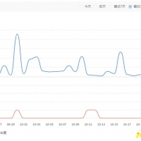 20191024博安热能网站托管维护百度站长报表