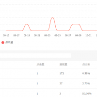 友邦科技20191012网站托管维护百度站长报表