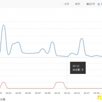 20191028博安热能网站托管维护百度站长报表